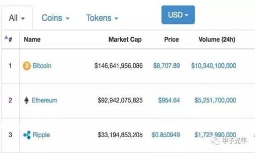 如何将EOS转入TokenIm钱包:详细步骤与注意事项